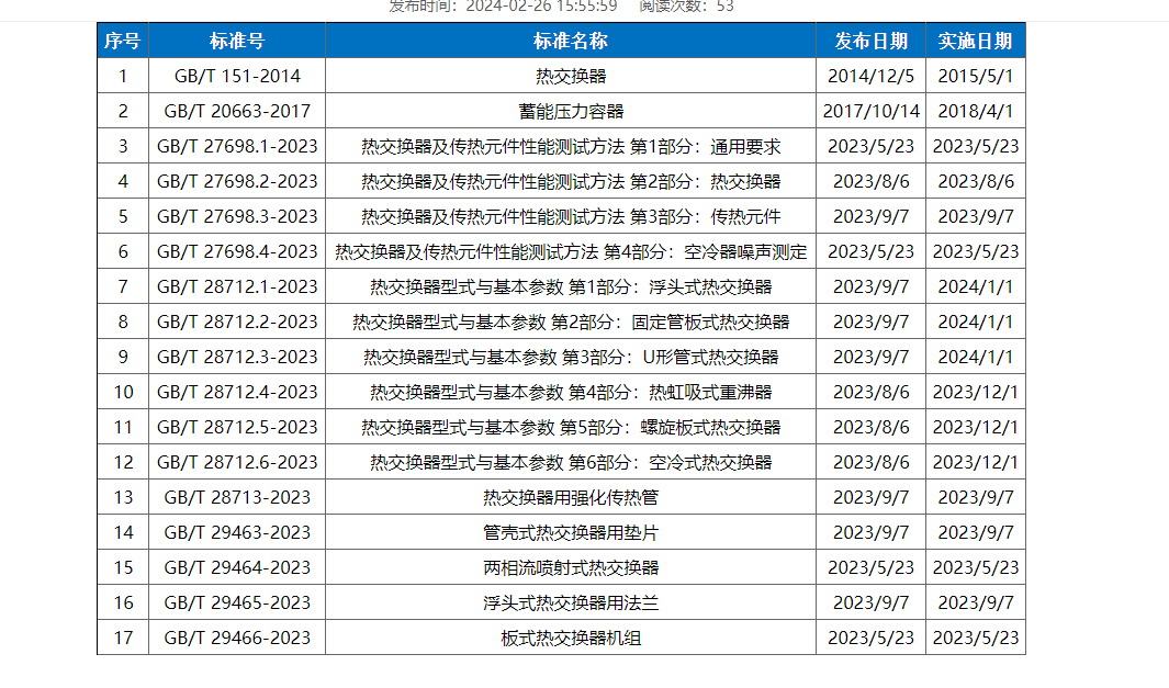 锅容标委热交换器分会现行国家标准目录